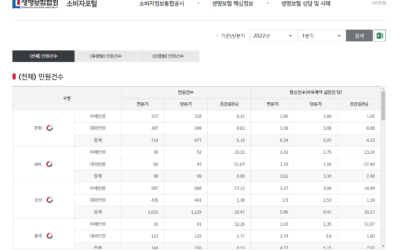 보험금 못 받는 이유? 보험 부지급률 확인하는 방법