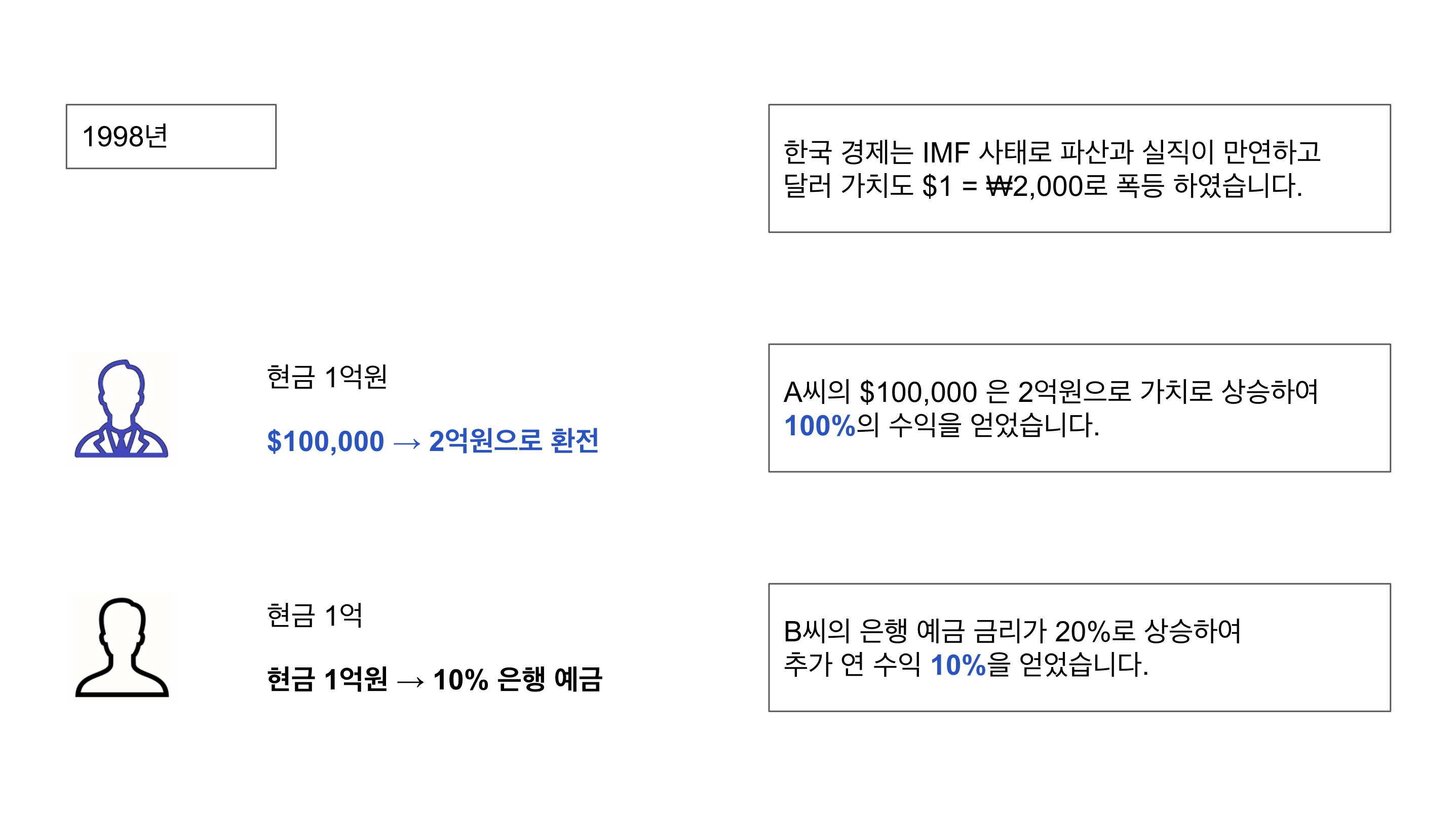경제 위기 투자 전략: IMF와 서브프라임 사례로 본 달러 자산의 힘 - gogoGLOBAL