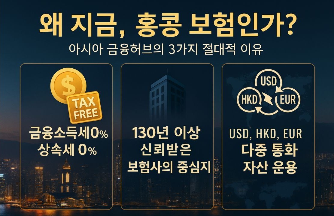 왜 홍콩보험을 활용하는지 아시아 금융허브의 3가지 장점