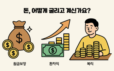 원금보장, 환차익, 복리까지! 똑똑한 사람들의 저축은 다르다