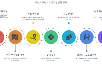 2025년 글로벌 경제 전망! 트럼프 2기와 한국 투자 전략