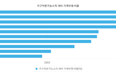 10억 보장 플랜, 가계 부채와 가족 리스크에 대비하는 현명한 방법